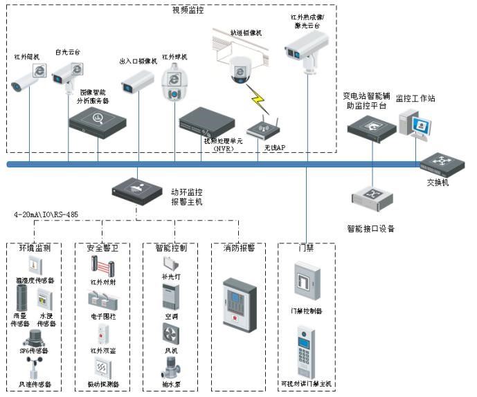 變電站自動化系統(tǒng)